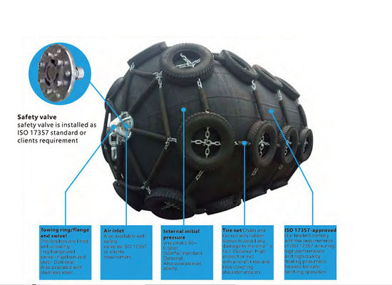 ISO 17357 Δίχτυ τύπου Yokohama Floating Pneumatic Marine Rubber Fender